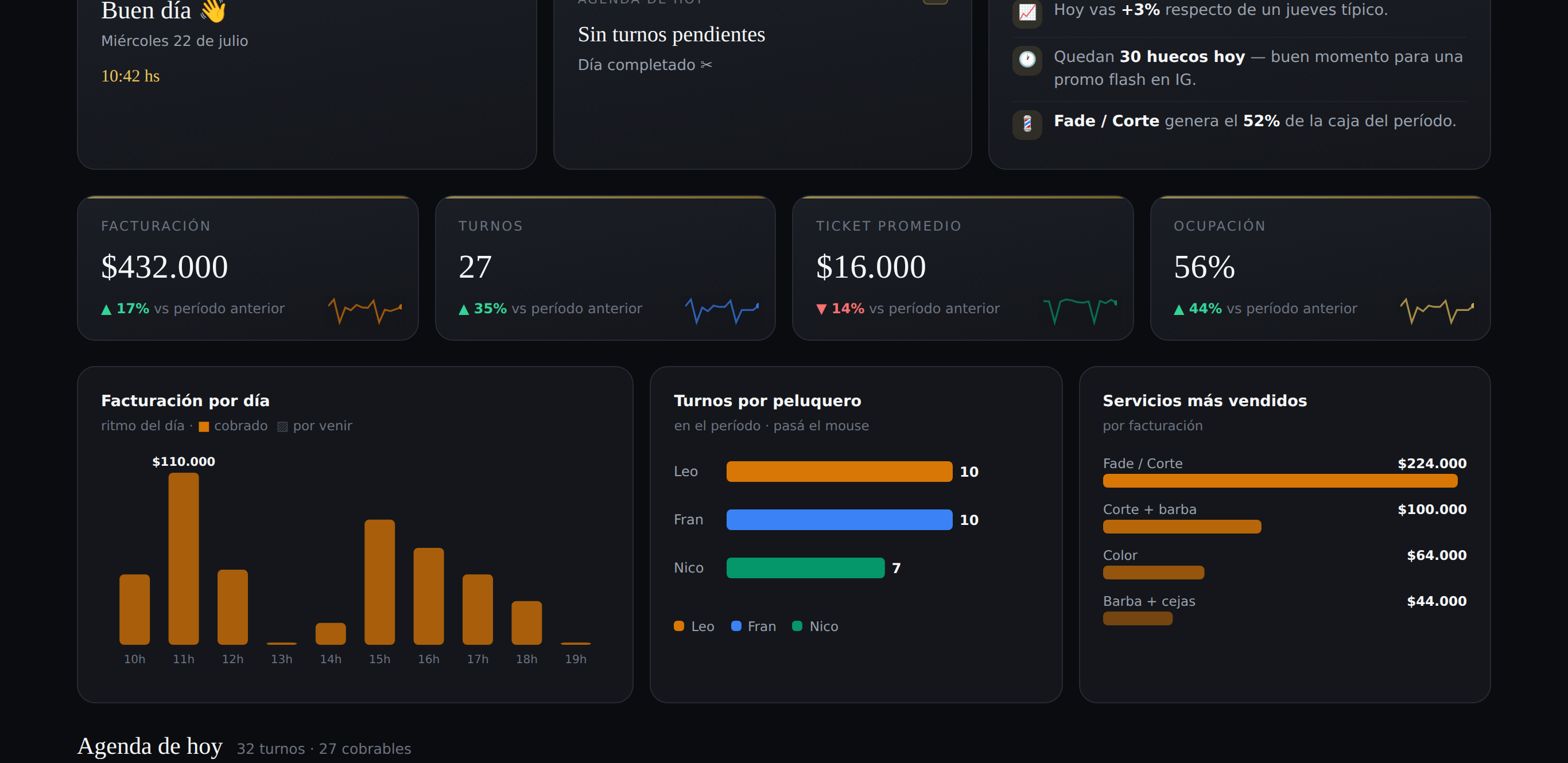 Panel de control en tiempo real